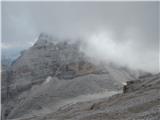 Rifugio Dibona - Tofana di Rozes